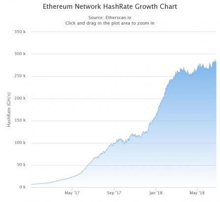 Crypto Mining Hardware Industry Falters as Profits Dwindle