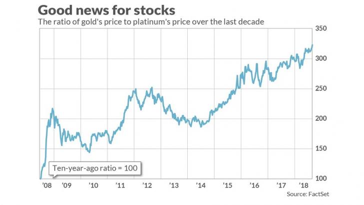 Mark Hulbert: This little-known but accurate market predictor says stocks still have their mojo