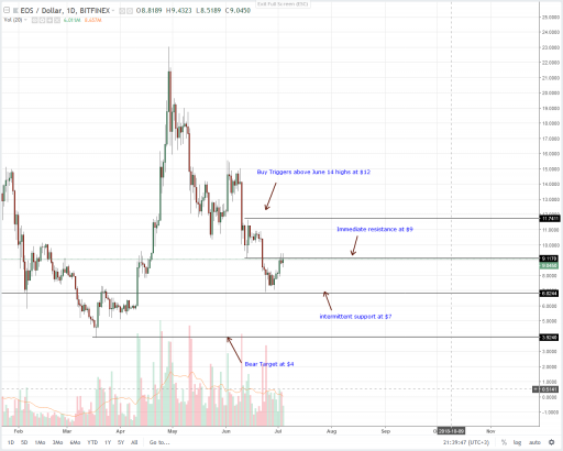 Syscoin “Attack” and Binance SAFU Coincidence? :EOS, IOTA, Litecoin, Stellar Lumens and Tron Technical Analysis