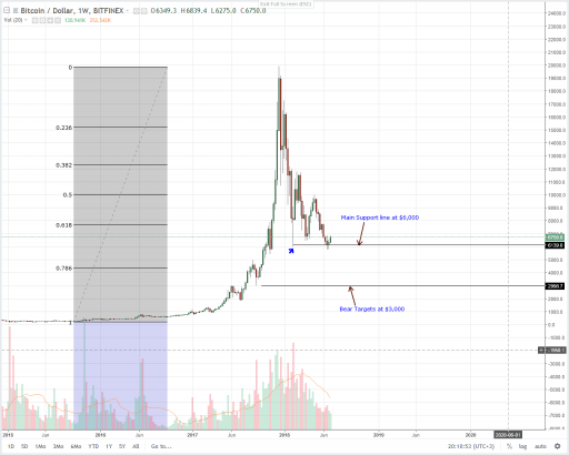 Bitcoin (BTC) Technical Analysis: It’s an IPO for Bitmain and a blow for Bitcoin