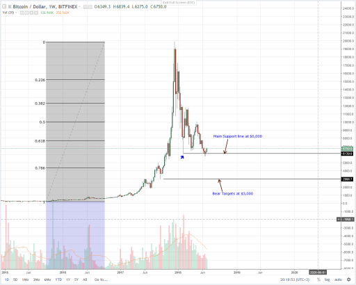 Bitcoin (BTC) Technical Analysis: It’s an IPO for Bitmain and a blow for Bitcoin