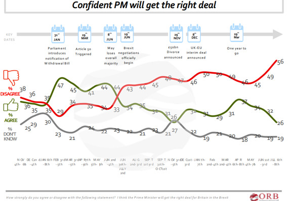 In One Chart: Why Theresa May’s days as Brexit-bound Britain’s leader may be over — in one chart