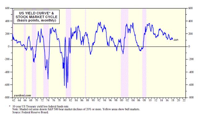 Ed Yardeni: That flawless predictor of recession and a bear market is wrong this time