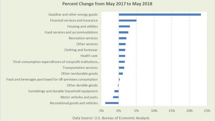 Outside the Box: Inflation headlines hide the real story — price increases aren’t widespread, and they’re not caused by the Fed