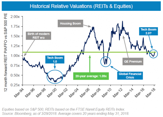 Deep Dive: Here’s a hedge for investors against inflated FAANG stocks