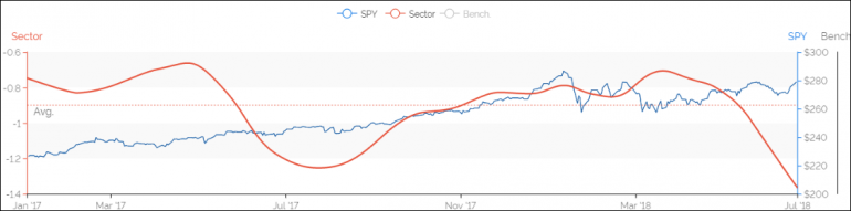 Earnings Outlook: Three issues that are sure to feature this earnings season