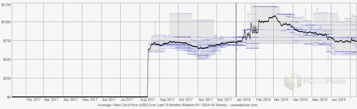 Crypto Market Downturn Puts Drag on High-End GPU Prices