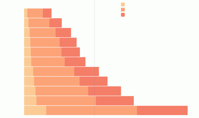 How Much Will the Trade War Cost a Typical American Family? Around $60 (So Far)