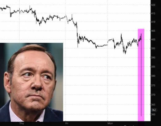 Need to Know: We’re in a ‘buying stampede,’ so get ready for new highs, says veteran strategist