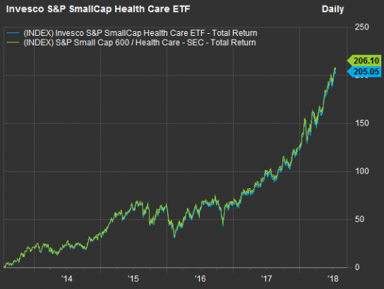 Deep Dive: 10 winners, 10 losers in this year’s breakout small-cap stock sector