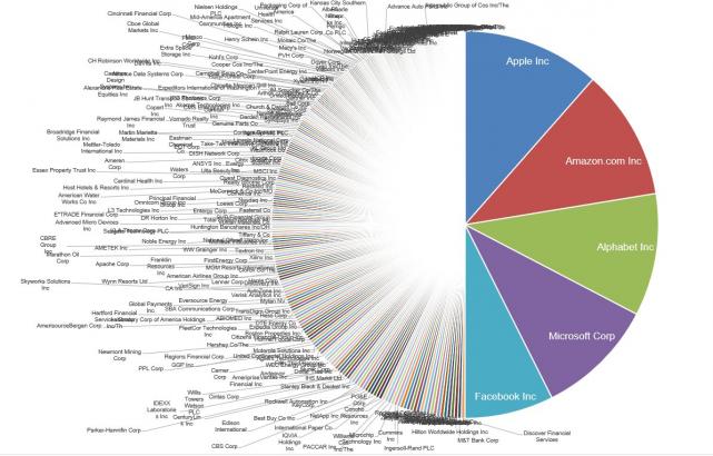 In One Chart: One chart puts mega tech’s trillions of market value into eye-popping perspective