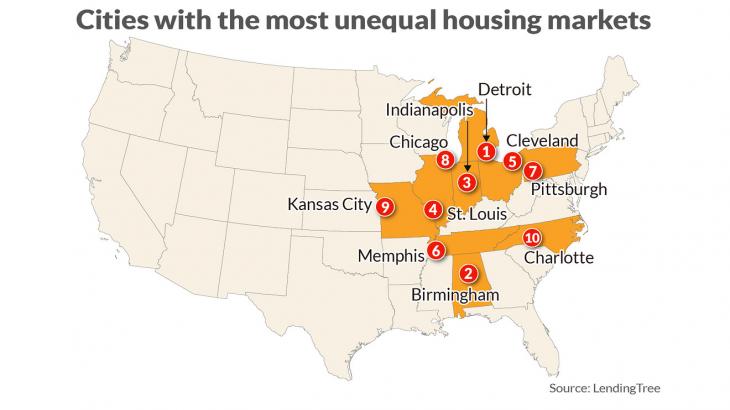 Here’s where we want inequality — house prices