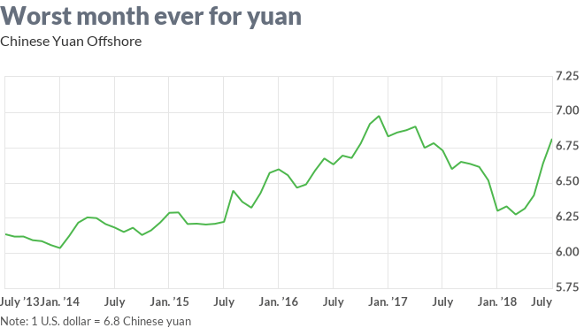 Project Syndicate: Devaluing the yuan wouldn’t help China win the trade war