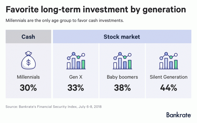 This mistake could cost millennials millions