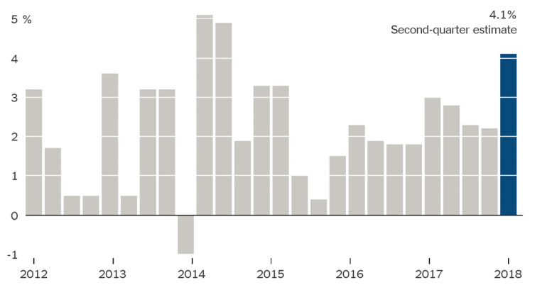 Times Reporters Answer Questions About Our G.D.P. Coverage