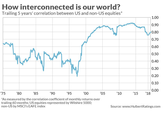 Mark Hulbert: Is China’s bear market coming for your retirement?