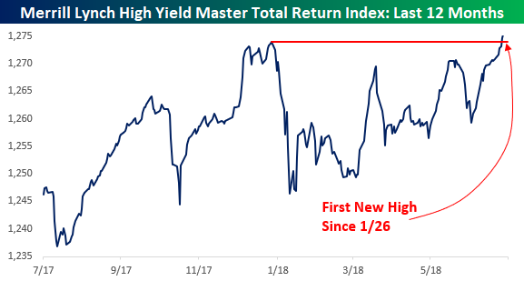 Need to Know: Trade-war fears aren’t really rattling investors, going by these gauges