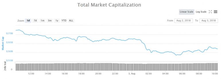 Red Friday for Crypto as Markets Shed Another $14 Billion