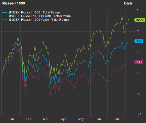 Deep Dive: Growth or value stocks? These companies may provide the best of both