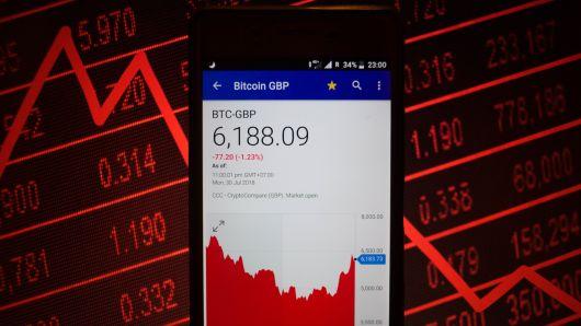 Top technical analyst says it could be 'game-over' for bitcoin