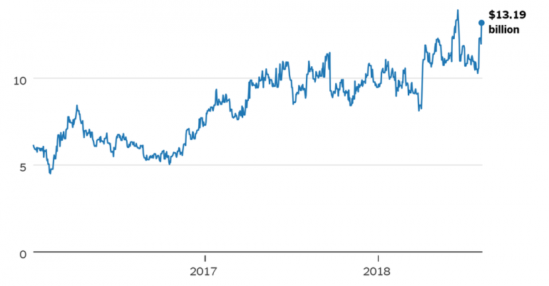 Elon Musk Is Beating Short-Sellers, for Now