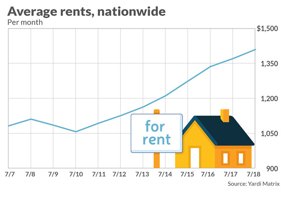 With rent surging, these startups offer to pay the security deposit