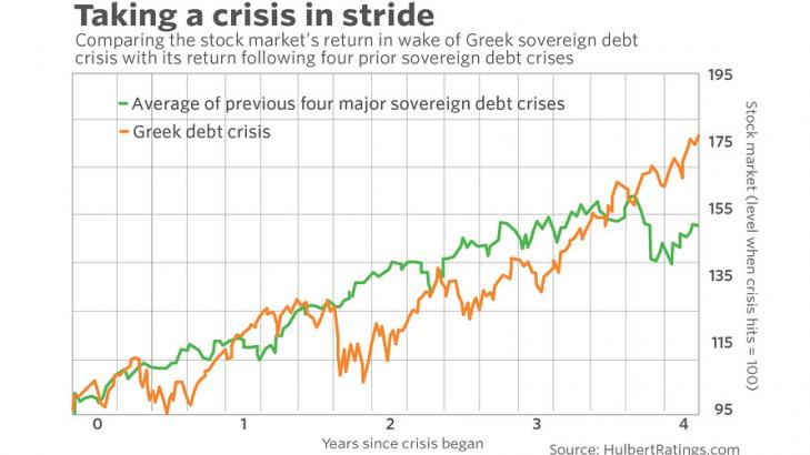 Mark Hulbert: Stock-market investors should see this Turkish crisis as a buying opportunity