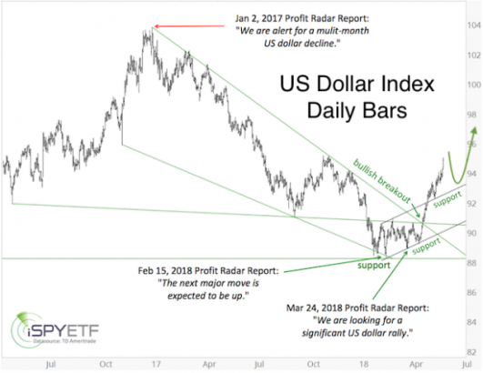 If turmoil spreads in Europe, expect heavy flows into U.S. stocks