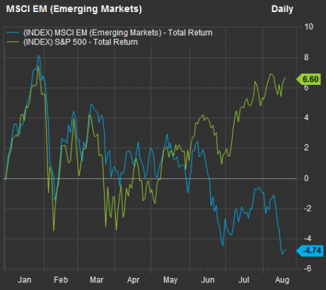 Deep Dive: Avoid ‘multidecade growth’ companies in emerging markets at your own peril