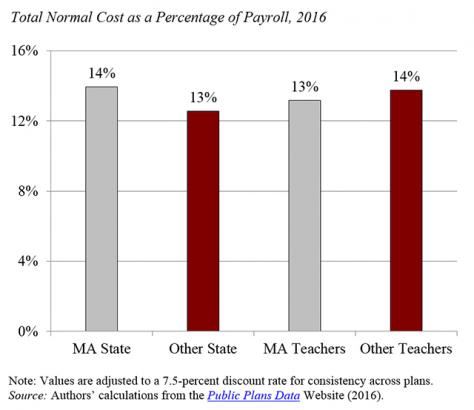 Encore: Massachusetts public pension benefits are stingy