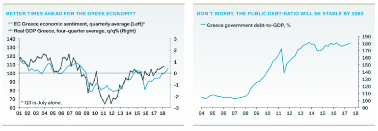 Market Extra: Greece exits bailout, but ‘public debt tragedy’ persists