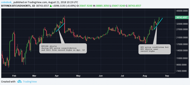 Rally Ahead? Bitcoin's Price May Be Charting a Previous Bull Pattern