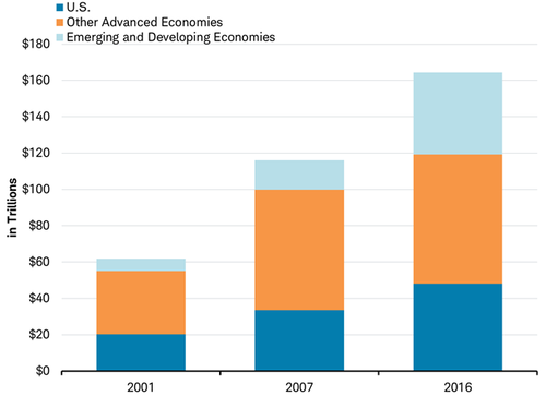 The Tell: This factor may make the next financial crisis more severe, says Schwab’s Kleintop