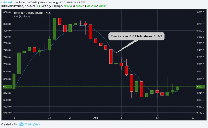 Crypto Trading 101 - Calculating Moving Averages