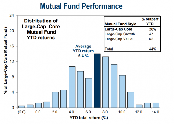 Market Extra: The best strategy of the record-long bull market? Not trying to beat it