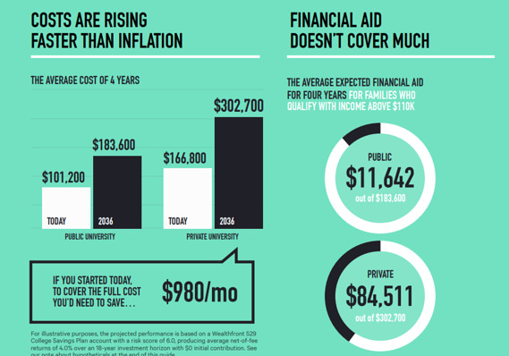 This is how much a private college will cost when your baby grows up