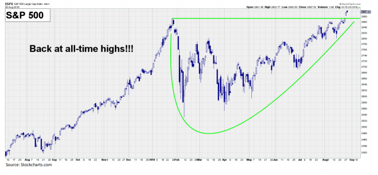 The Tell: It’s ‘dangerous’ for bears to ignore the recent breakout in stocks, analyst says