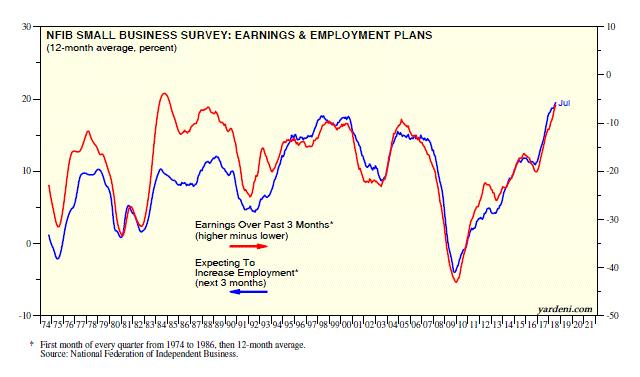 The surprising reasons why Trump’s trade wars will boost U.S. jobs — and stocks