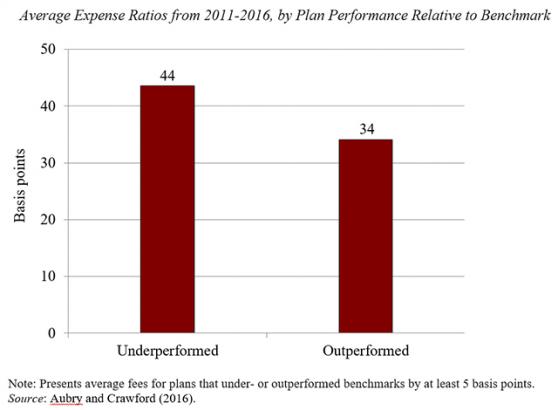 Encore: Do higher fees help state and local pension plans hit their benchmarks?