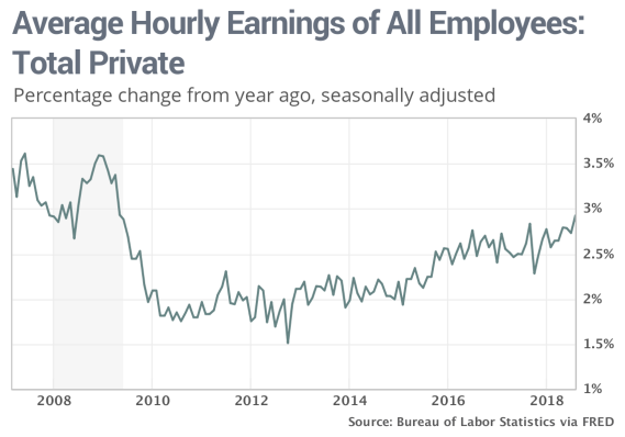 Capitol Report: Why workers are earning better pay — and why it won’t help them all that much