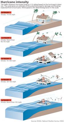 Hurricane Florence intensifies to Category 4 as evacuations begin in Carolinas, Virginia