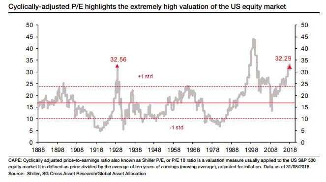 The Tell: Midterm elections could mark peak for stocks, says SocGen analysts