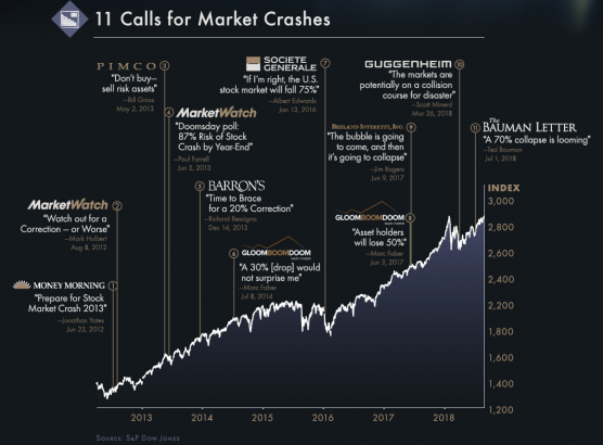 7 reasons why you shouldn’t fear a market crash, according to Tony Robbins