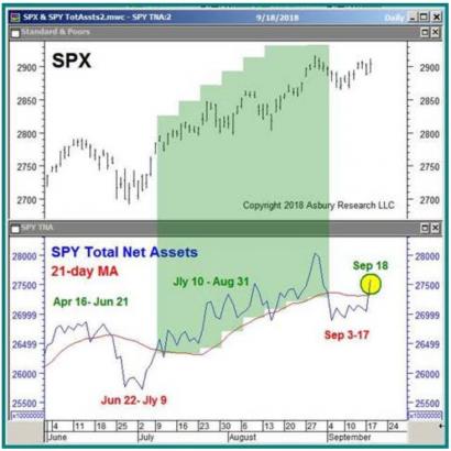 Need to Know: This strategist has the next move for this ‘buy-and-hold-no-matter-what’ stock market