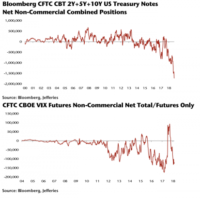 The Tell: Stock-market landscape looks like it did before correction, but don’t go short, say Jefferies analysts