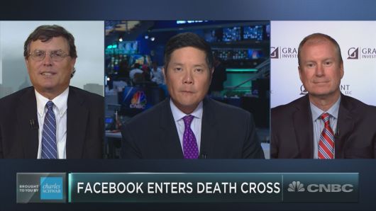 Facebook's charts have entered the dreaded death cross