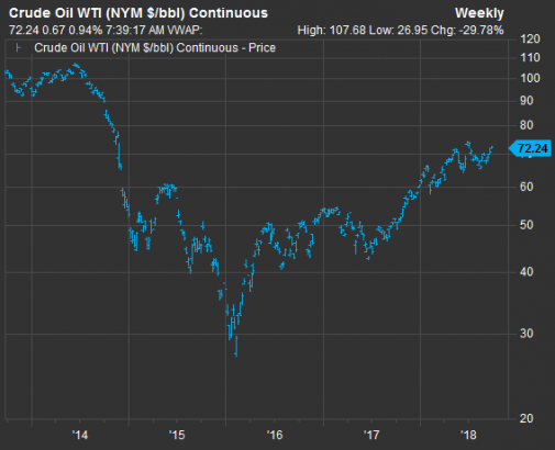 Deep Dive: As oil prices rise, shares of companies with low debt stand out from the pack