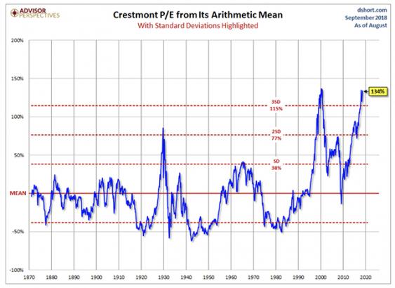 Vitaliy Katsenelson's Contrarian Edge: The average stock is overvalued somewhere between tremendously and enormously