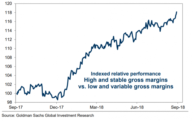 Market Extra: If the trade situation worsens, look for stocks with this characteristic, Goldman Sachs says