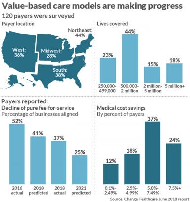 Best New Ideas in Money: How changing the way we pay for health care could save money and lives